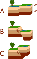 Thumbnail for version as of 16:55, 20 January 2008