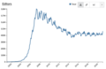 Thumbnail for version as of 21:36, 7 February 2021