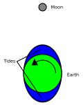 Thumbnail for version as of 21:35, 12 August 2007