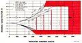 Thumbnail for version as of 03:59, 24 August 2008