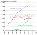Thumbnail for version as of 19:07, 17 December 2015