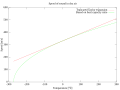 Thumbnail for version as of 14:50, 8 July 2011