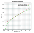 Thumbnail for version as of 00:12, 26 April 2014