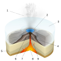Thumbnail for version as of 12:24, 4 November 2007