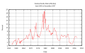 Thumbnail for version as of 22:57, 30 January 2008