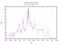 Thumbnail for version as of 14:20, 29 October 2017