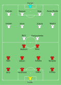 Thumbnail for version as of 01:21, 2 March 2009