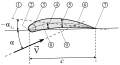 Thumbnail for version as of 11:43, 3 November 2007