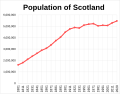 Thumbnail for version as of 13:37, 23 September 2022
