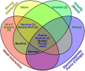 Thumbnail for version as of 23:28, 27 August 2010