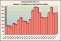 Thumbnail for version as of 15:06, 21 April 2025