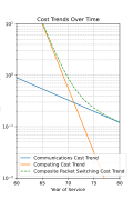 Thumbnail for version as of 00:13, 1 December 2023