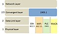 Thumbnail for version as of 09:15, 21 March 2013