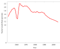 Thumbnail for version as of 15:03, 10 July 2006