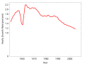 Thumbnail for version as of 15:06, 10 July 2006