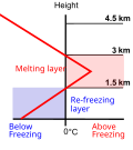 Thumbnail for version as of 14:31, 5 November 2013
