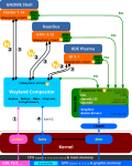 Thumbnail for version as of 19:48, 30 October 2013