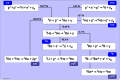 Thumbnail for version as of 03:03, 16 December 2012