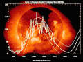 Thumbnail for version as of 02:13, 18 May 2009