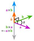 Thumbnail for version as of 15:57, 11 August 2008
