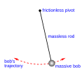 Thumbnail for version as of 05:26, 25 November 2008