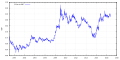 Thumbnail for version as of 16:36, 17 October 2018