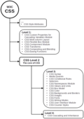 Thumbnail for version as of 15:24, 27 July 2023