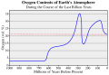 Thumbnail for version as of 13:15, 27 October 2024