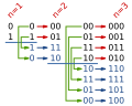 Thumbnail for version as of 19:00, 30 April 2009