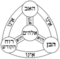 Thumbnail for version as of 21:50, 21 June 2011