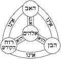 Thumbnail for version as of 02:59, 22 June 2011