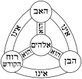 Thumbnail for version as of 04:11, 22 June 2011