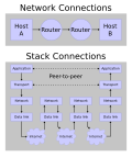 Thumbnail for version as of 02:10, 24 March 2007