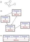 Thumbnail for version as of 07:53, 26 December 2021