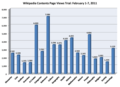 Thumbnail for version as of 13:44, 8 February 2011