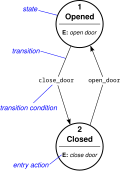 Thumbnail for version as of 03:28, 2 January 2008
