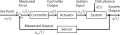 Thumbnail for version as of 12:25, 4 June 2024
