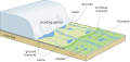 Thumbnail for version as of 12:16, 1 May 2010
