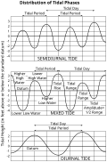 Thumbnail for version as of 18:10, 12 October 2013