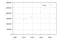 Thumbnail for version as of 17:51, 12 March 2007