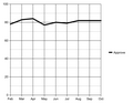 Thumbnail for version as of 12:52, 30 October 2010