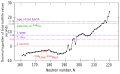 Thumbnail for version as of 15:15, 19 January 2013