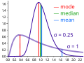 Thumbnail for version as of 11:00, 30 December 2015