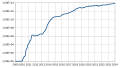 Thumbnail for version as of 16:56, 30 January 2024