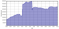 Thumbnail for version as of 15:09, 6 March 2011