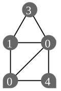 Thumbnail for version as of 17:32, 18 March 2023