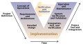 Thumbnail for version as of 11:31, 8 May 2010