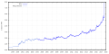Thumbnail for version as of 15:52, 13 August 2018