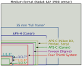 Thumbnail for version as of 17:21, 1 June 2009