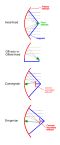 Thumbnail for version as of 01:10, 26 November 2010